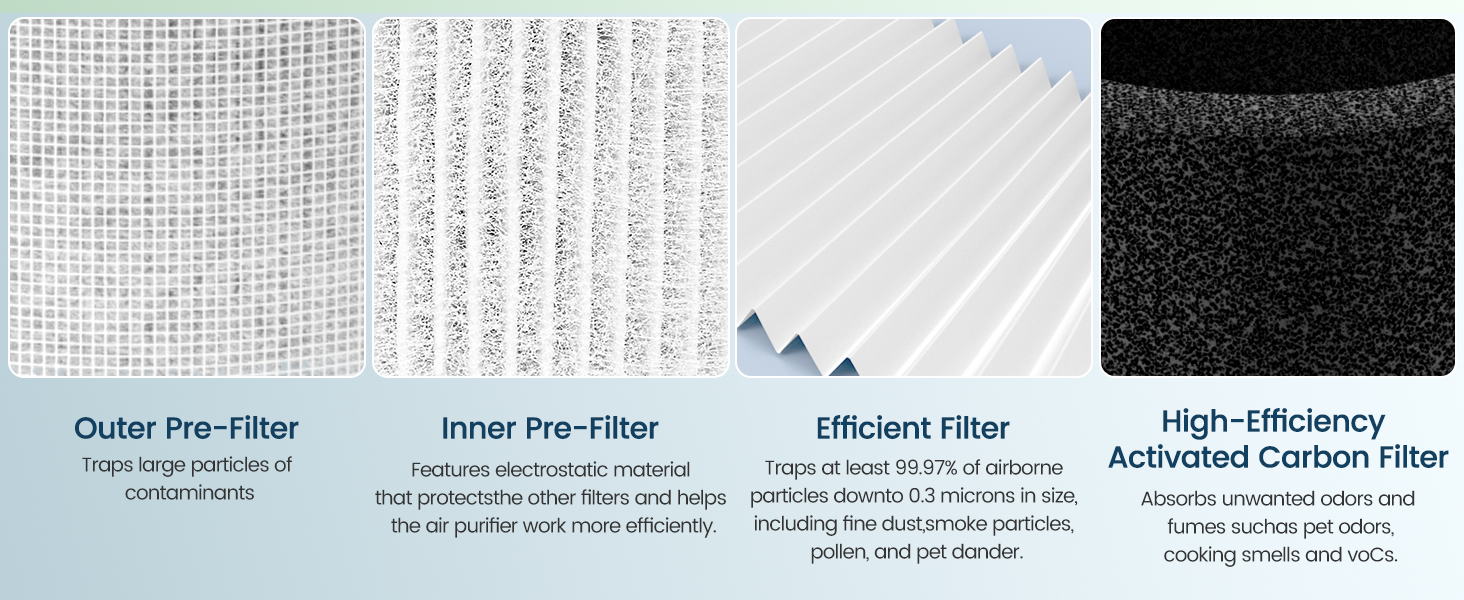 core mini filter for levoit