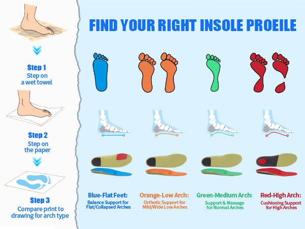 women arch support inserts arch support plantar fasciitis