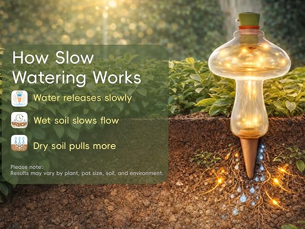 Self watering glboes