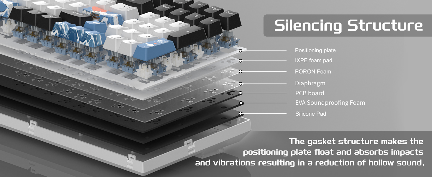 5-Layer Sound Dampening