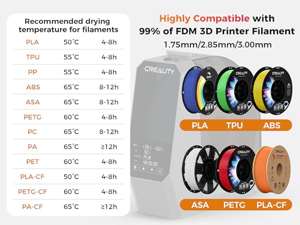 Filament Dryer Box