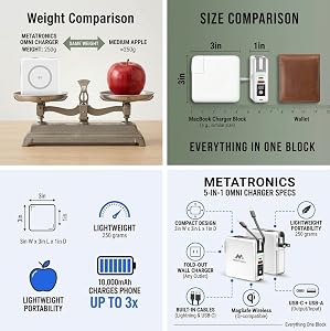 Features squares
