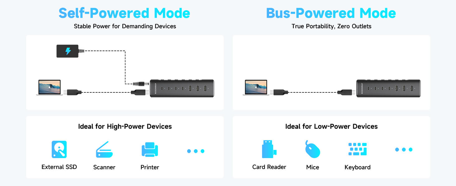 usb-c 3.2 hub for laptop