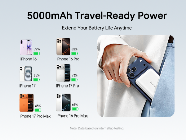 Power for Emergencies