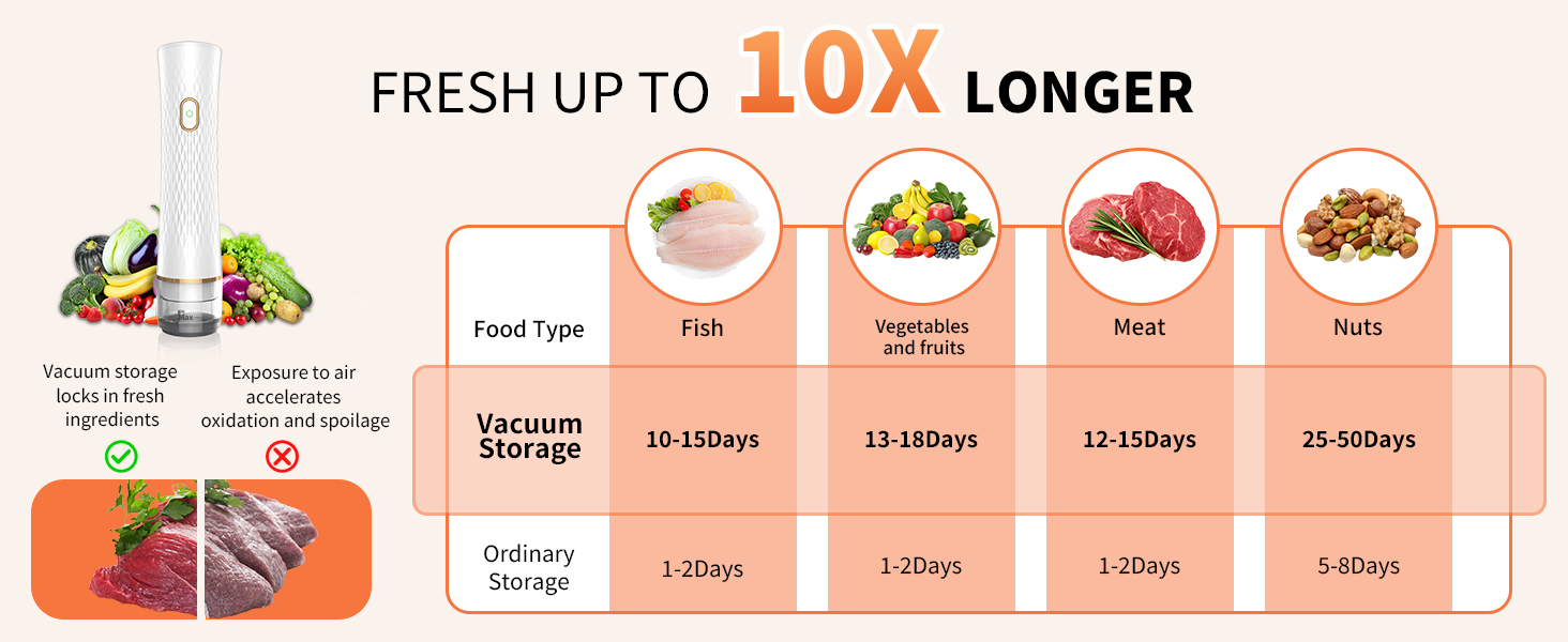 Vacuum Sealer for Food