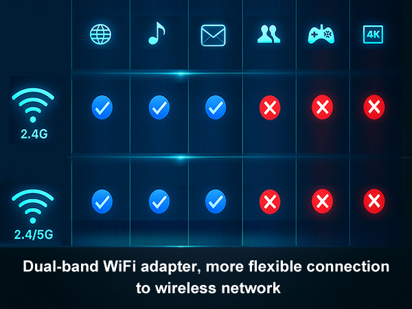 WiFi Adapter for Desktop PC Wireless 1300Mbps USB Network Dongle with 5dBi High Gain Dual Antennas