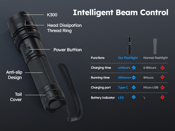 Flashlight high Lumen
