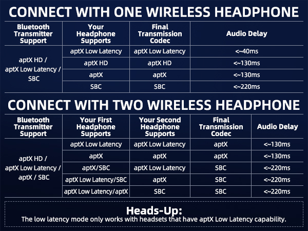 connect with the wireless headphone