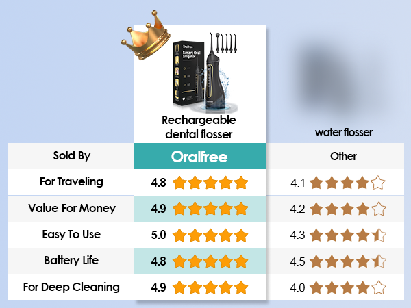 water dental flosser