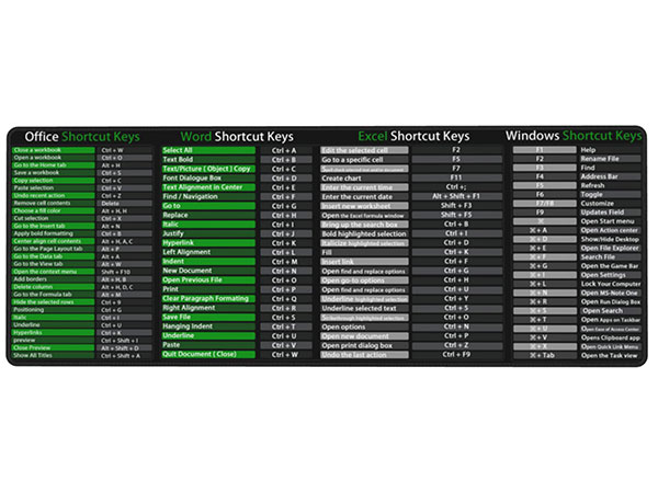 Computer Shortcut Keys Mouse Pad