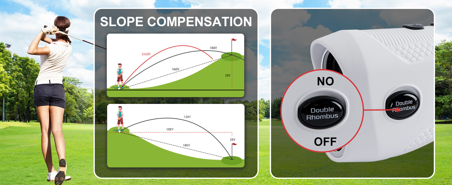 Laser Range Finder with Slope