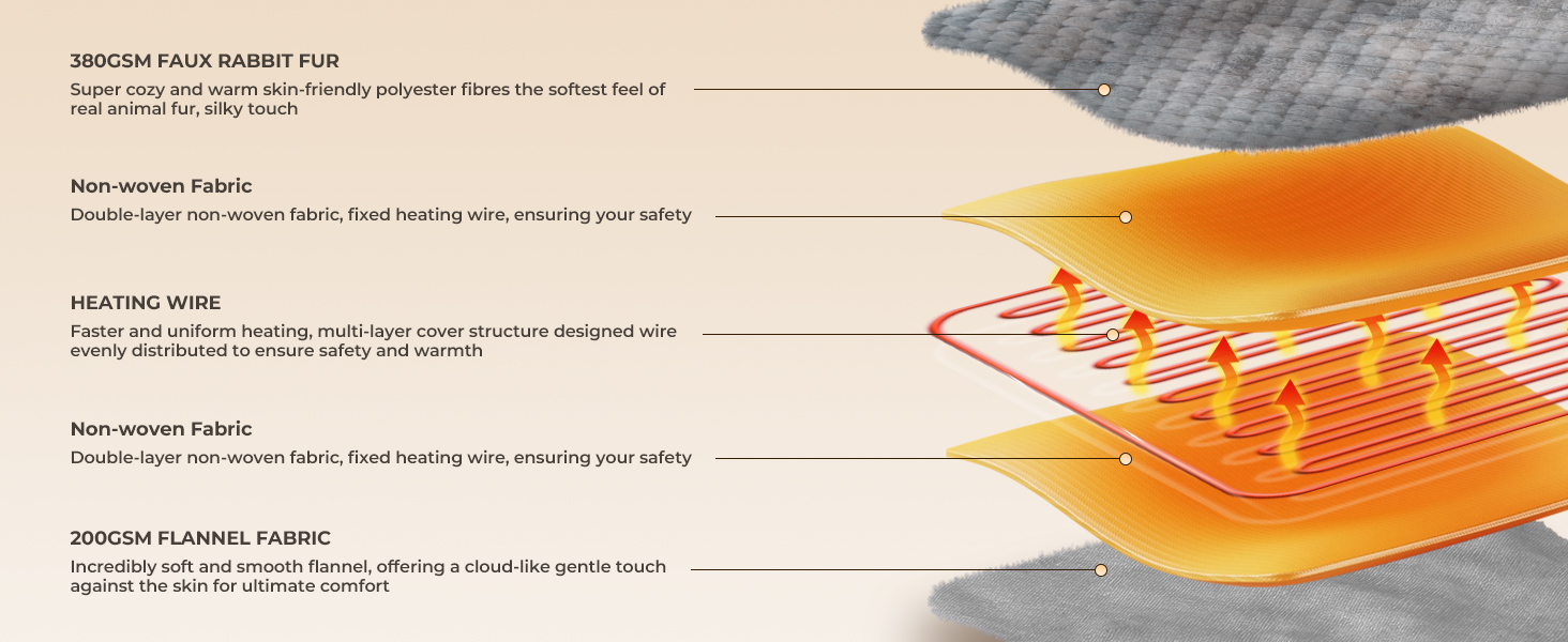 Heated Throw Blanket 50&amp;#34;x60&amp;#34;