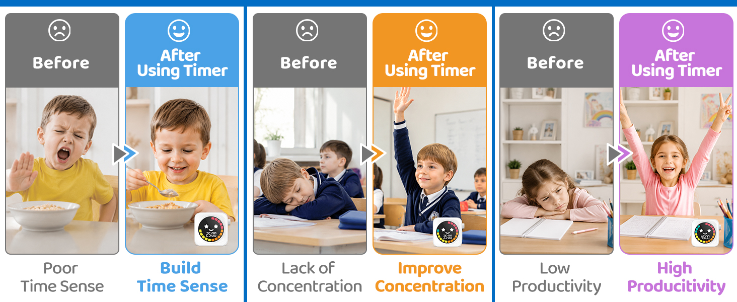 Countdown Timer toddler timer with 3 Levels of Volume