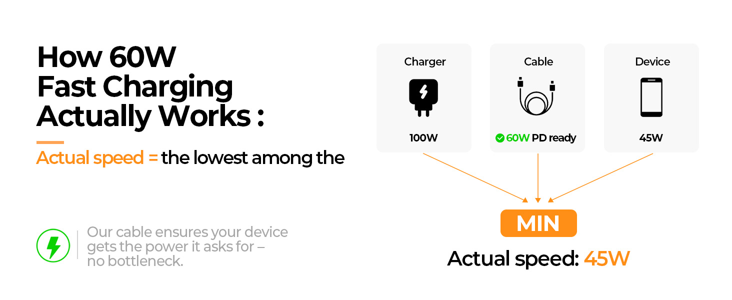 Fast charging