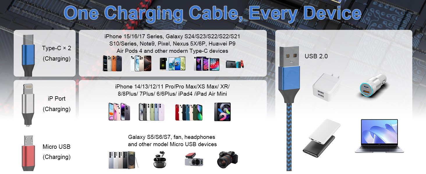 One Charging Cable, Every Device