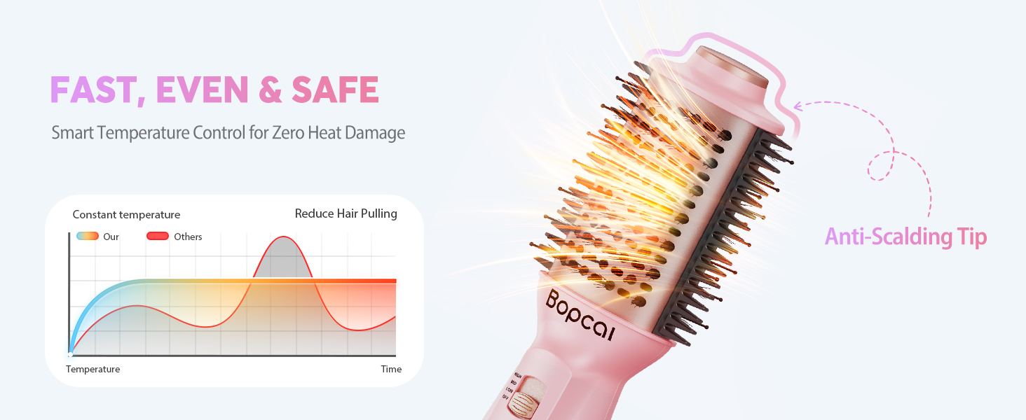 Fast Styling with No Heat Damage