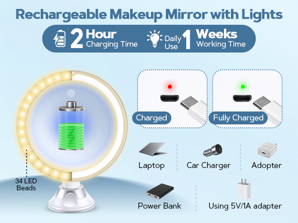 Magnified Mirror