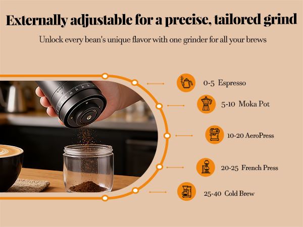 Electric Coffee Grinder