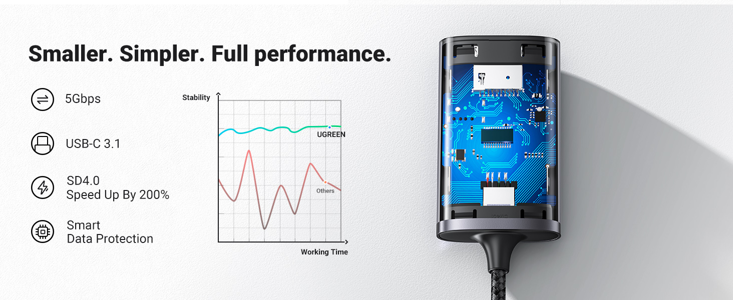 USB C SD card reader