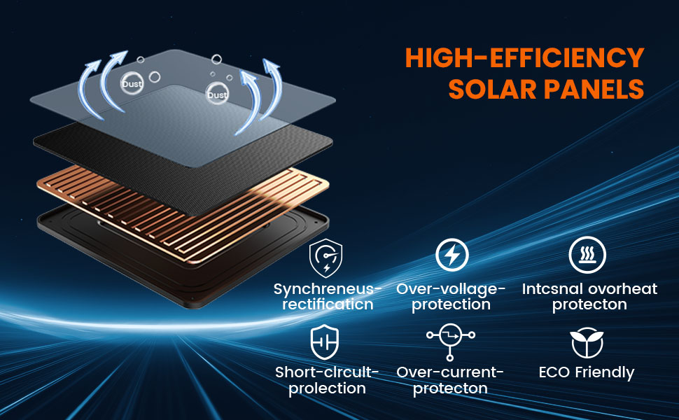 Solar Panel for Security Cameras