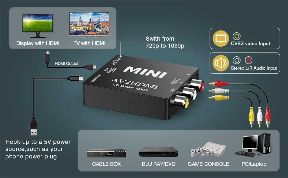 analog to hdmi converter