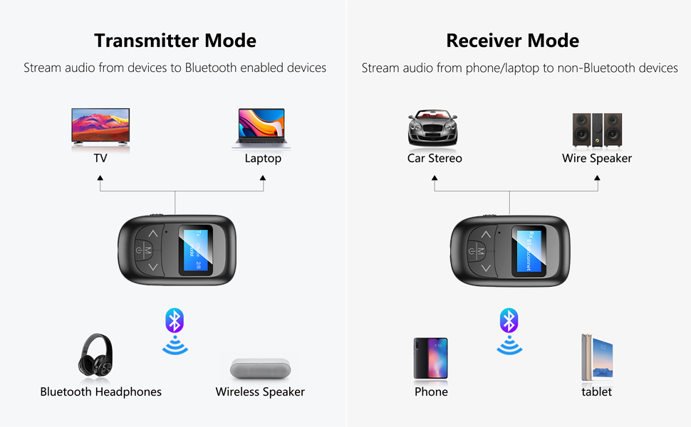 Bluetooth Transmitter Receiver