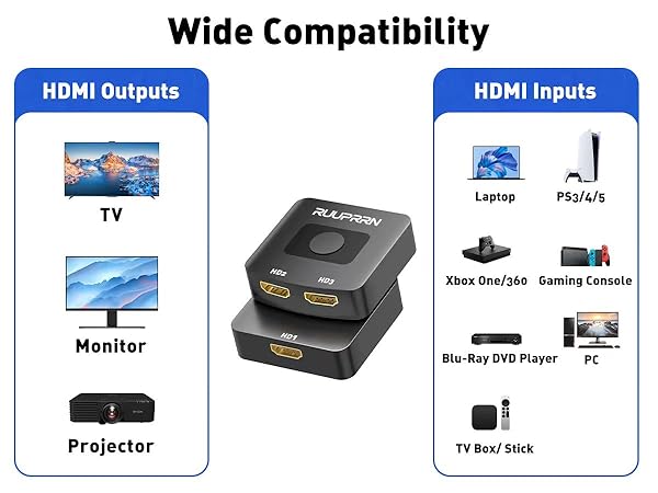 hdmi splitter 