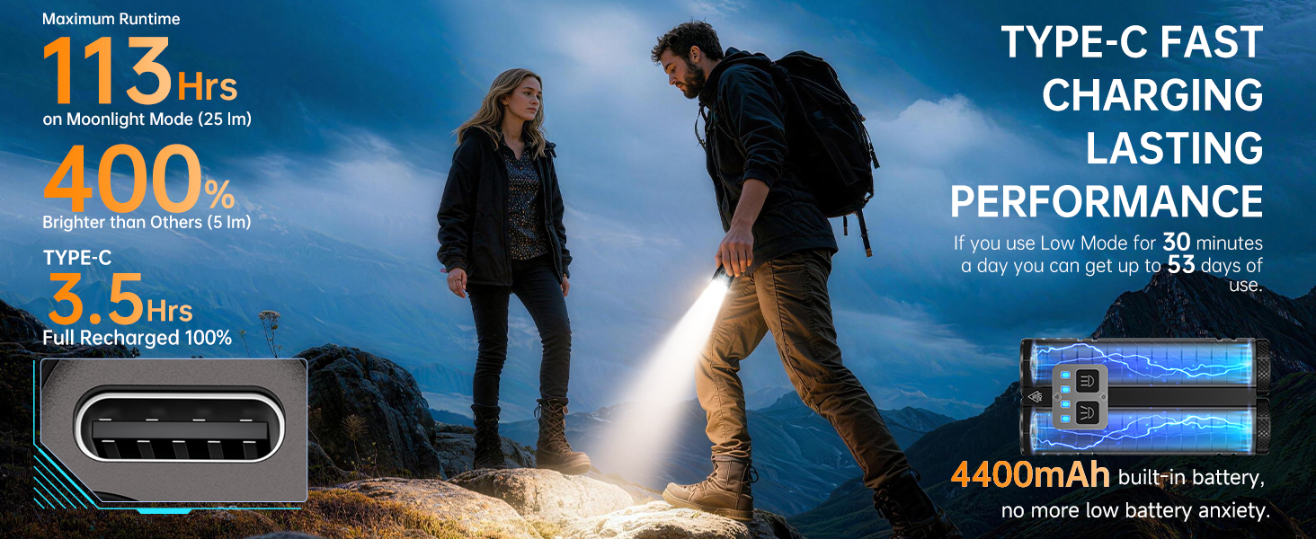 TYPE-C FAST CHARGING &amp;amp; LASTING PERFORMANCE