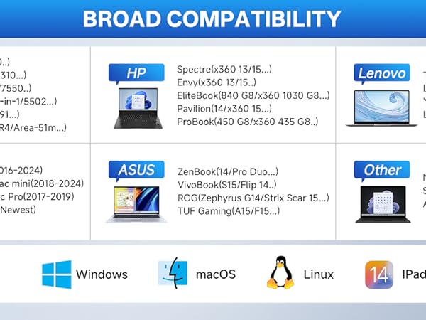 docking station for dell hp lenovo laptops