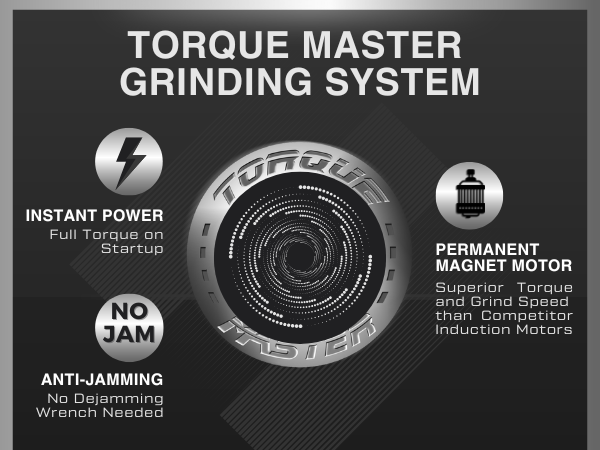 disposer torque master grinding induction motor instant power no jams