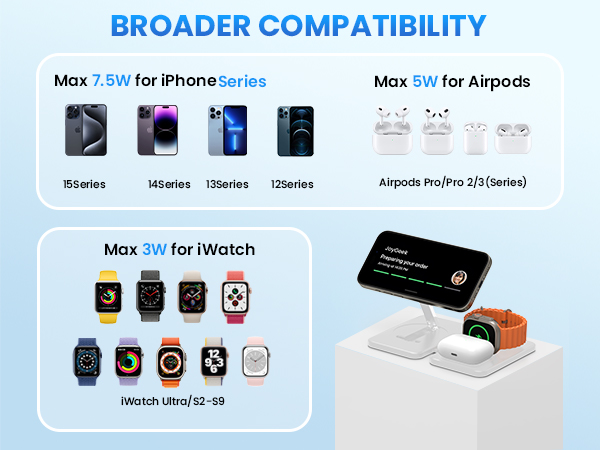 3 in 1 portable magnetic wireless charger