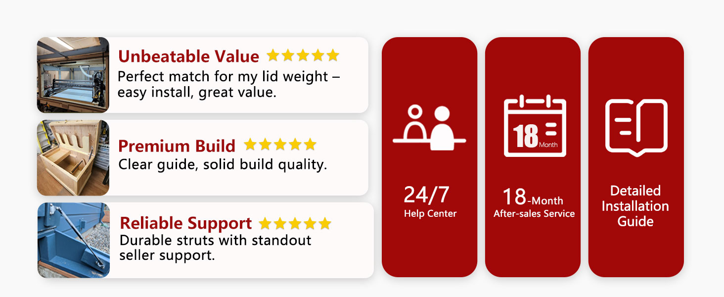 24/7 18-Month Detailed Installation Guide