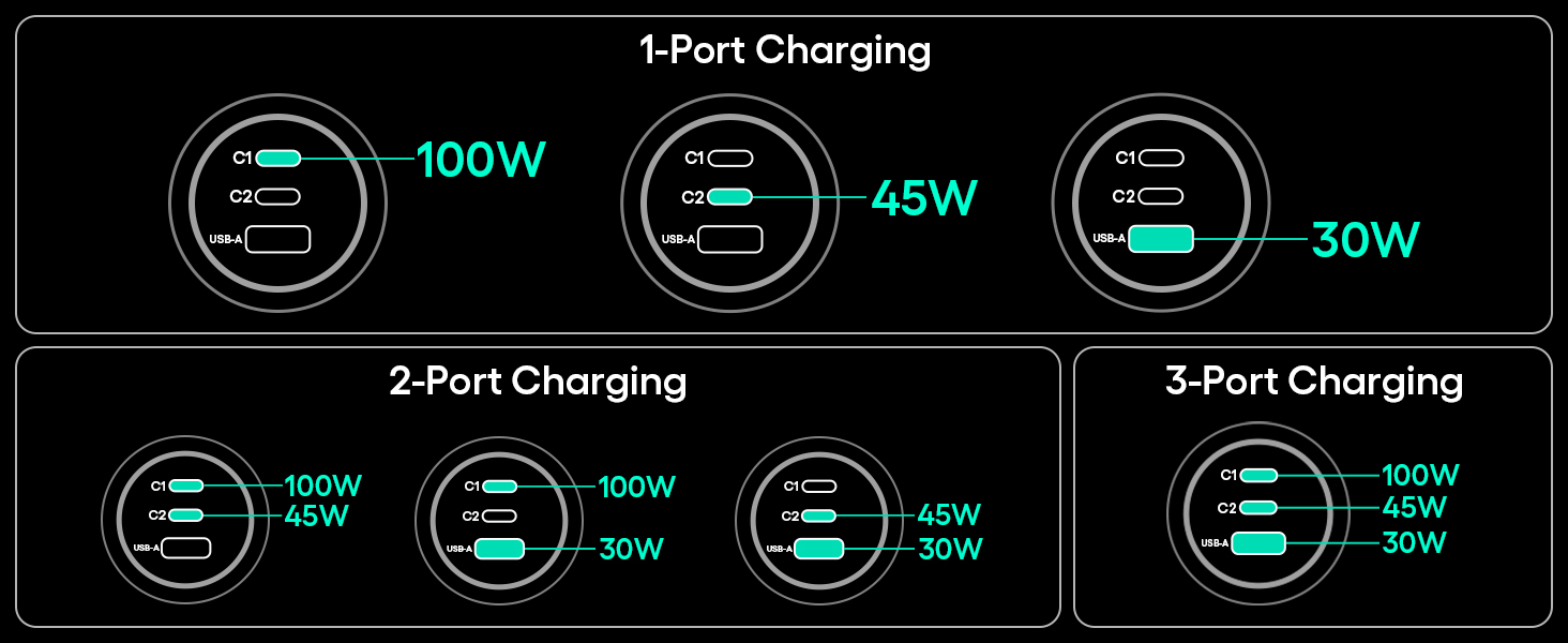 3-Port output Works Independently
