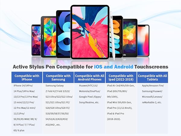 Stylus Pen Compatible for iOS/Android/Tablets