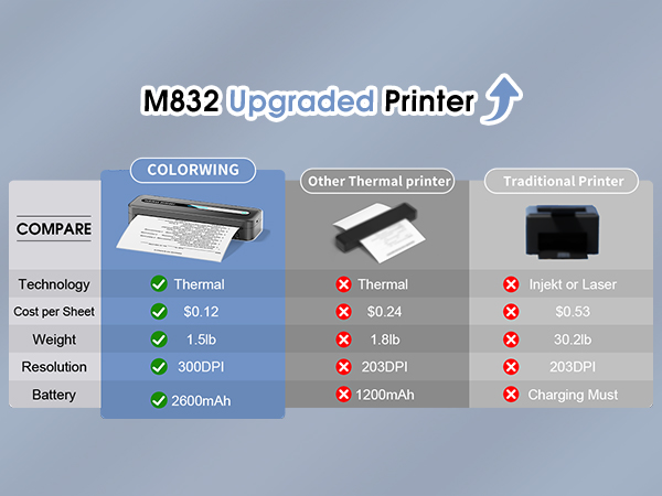 portable printers wireless for travel thermal bluetooth inkless 300dpi M832 phone laptop compact