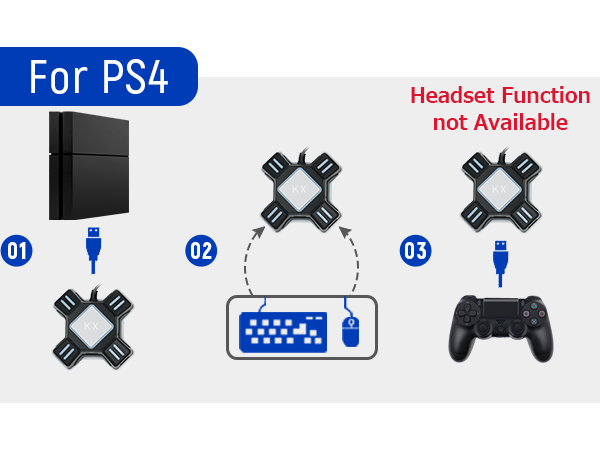For PS4 Headset Function not Available