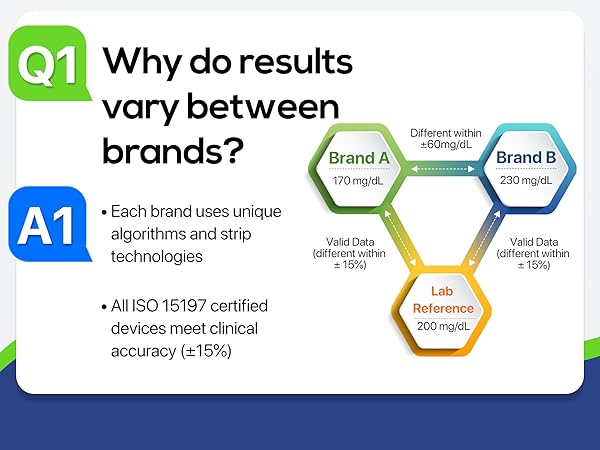 Blood Glucose Monitor