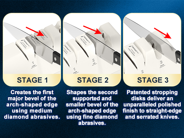 knife sharpeners