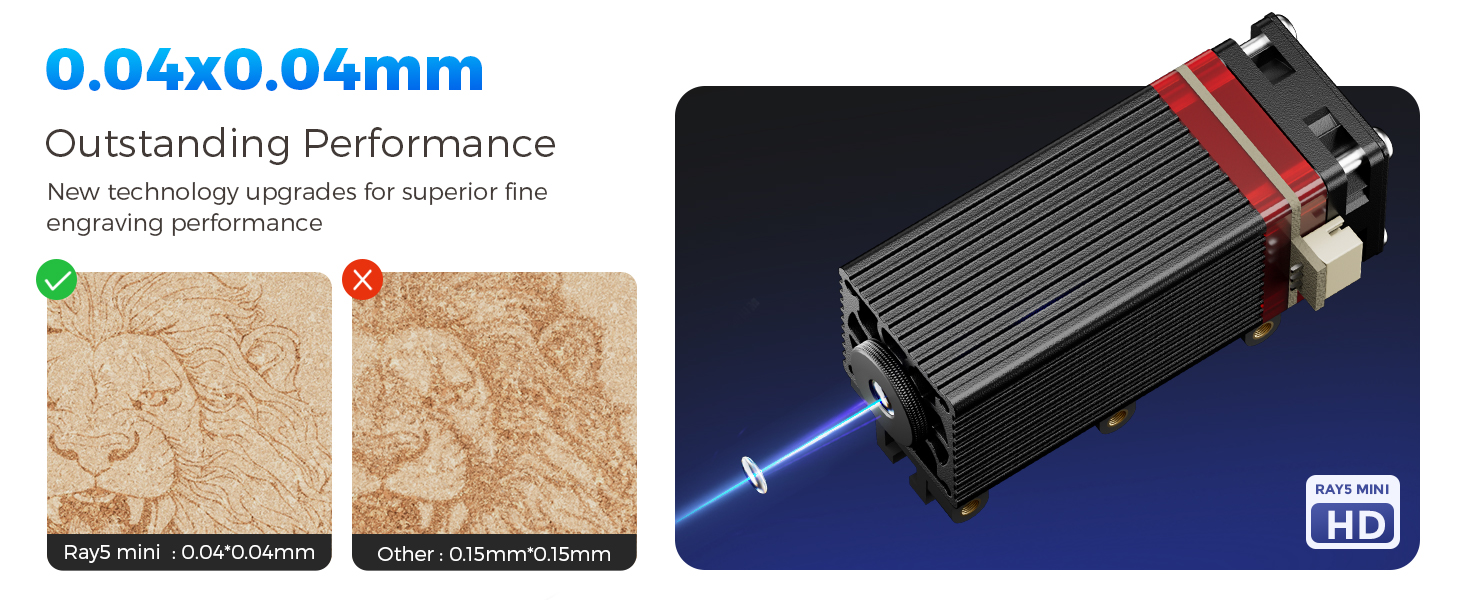 Laser engraving module with blue beam. Comparison of engraving quality on two material samples. Text indicates 0.04x0.04mm precision and 'Outstanding Performance' claim.