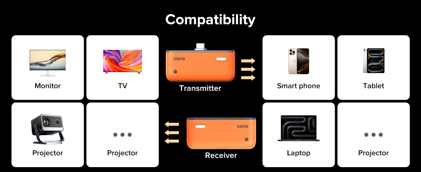 llano Wireless HDMI Transmitter and Receiver