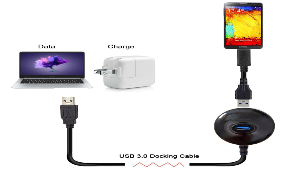 USB 3.0 docking cable connecting laptop, smartphone, and charger. Diagram shows data and charging capabilities of the multi-device connection setup.