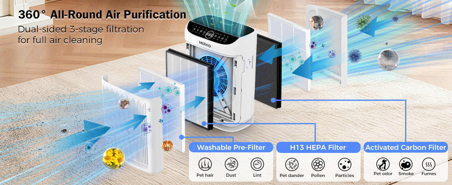 air purifiers for pet