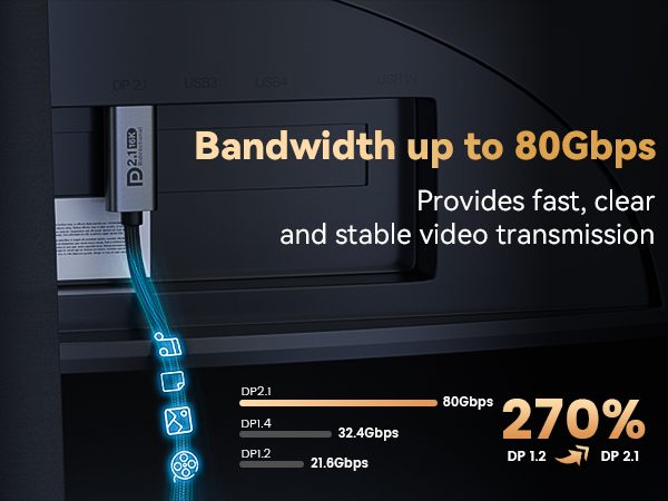Text reads 'Bandwidth up to 80Gbps' and 'Provides fast, clear and stable video transmission'. Technical diagram showing bandwidth comparison with blue illuminated graphics.