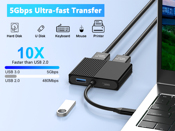 Dual HDMI Adapter for 2 Monitors
