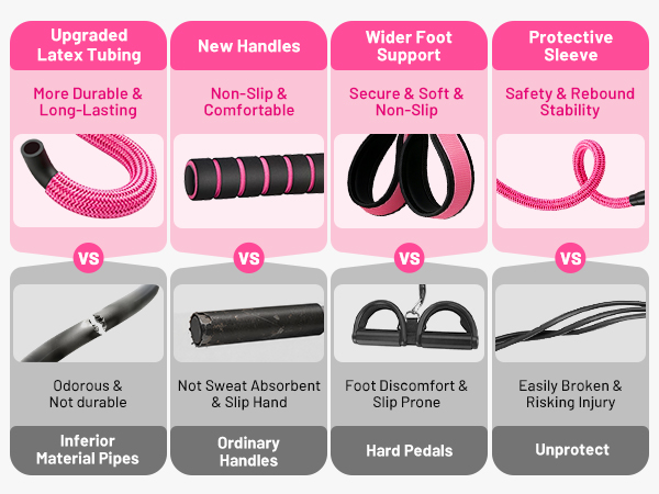 pedal resistance band