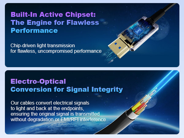 A4-fiber optic hdmi cable