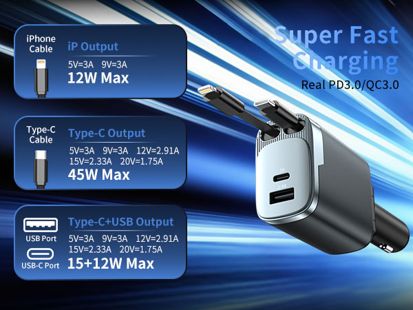 Car Charger USB C Fast Charge