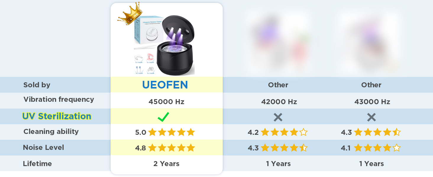 UEOFEN Retainer Cleaner Machine
