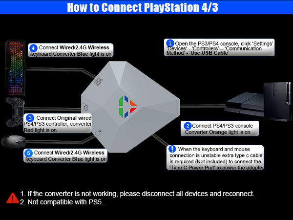 keyboard and mouse adapter for PS4 PS3 