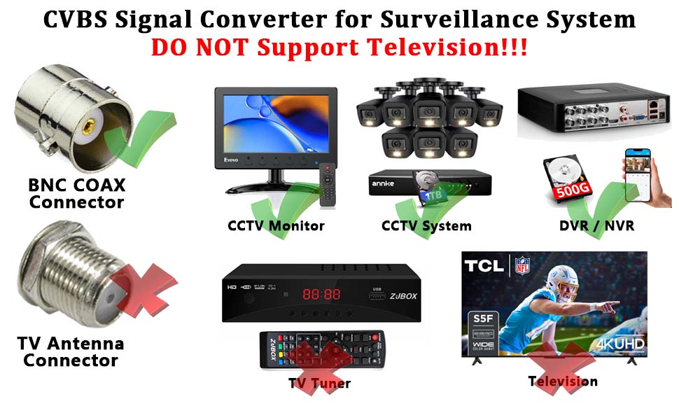 HDMI to BNC CVBS Converter Video Adapter